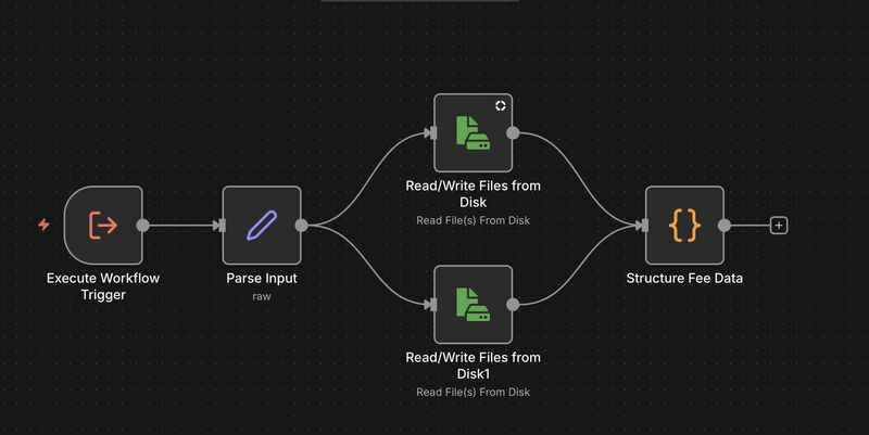 n8n workflow — parse input, read fee files from disk, structure fee data